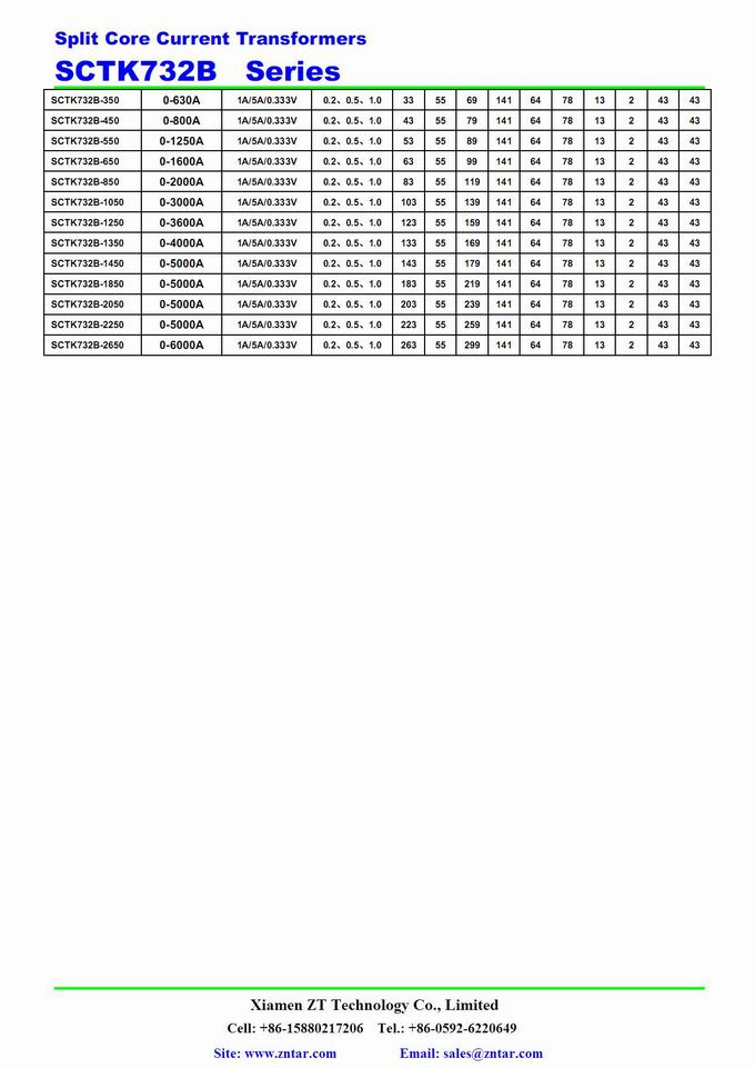 SCTK732B  Series