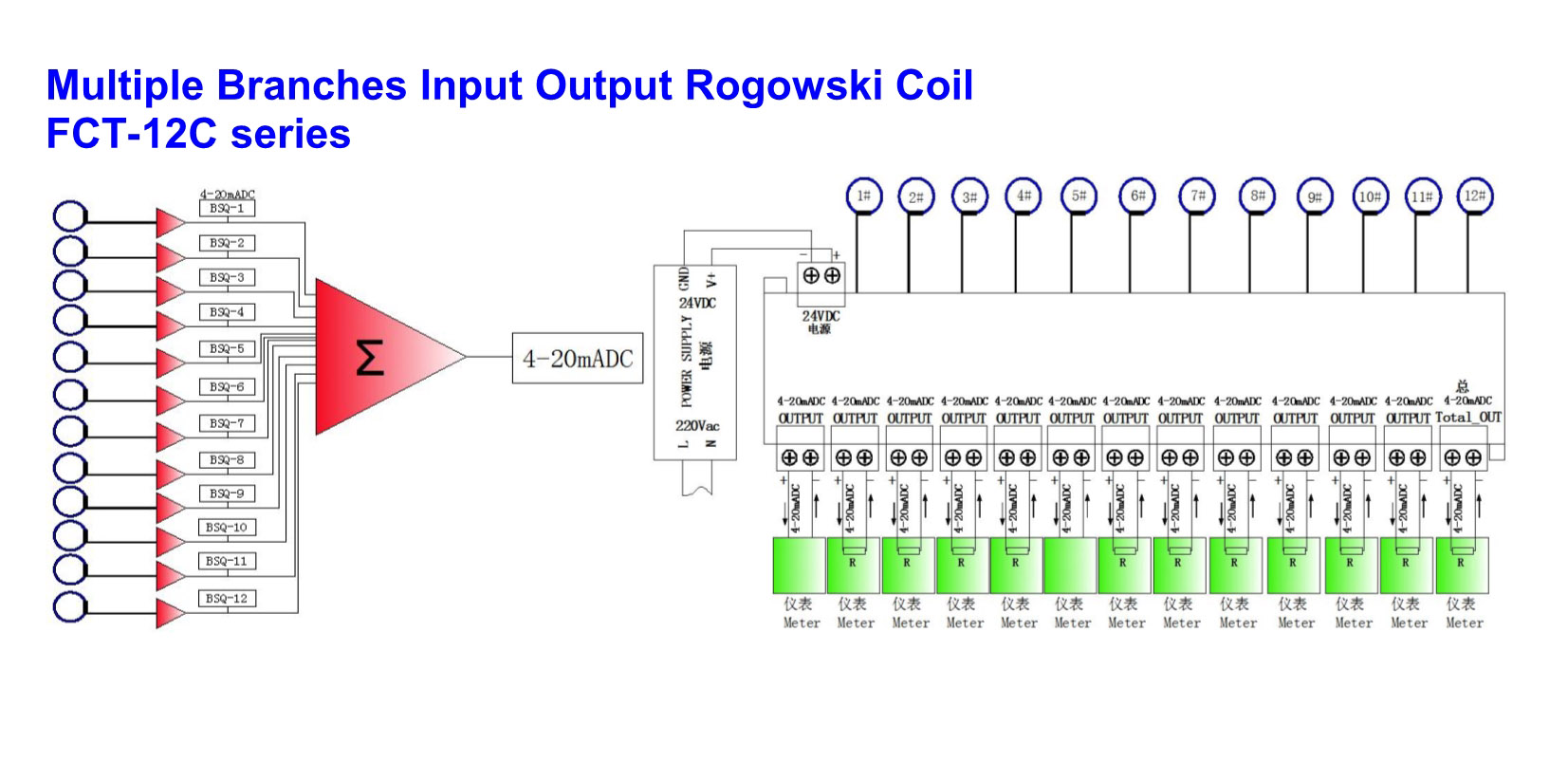 FCT-12C Multiple Branches Rogowski Coil Current Transducer 1 